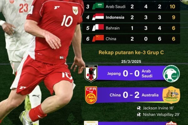 Kualifikasi Piala Dunia 2026: Indonesia Tertahan di Peringkat 4 - Infografik ANTARA News