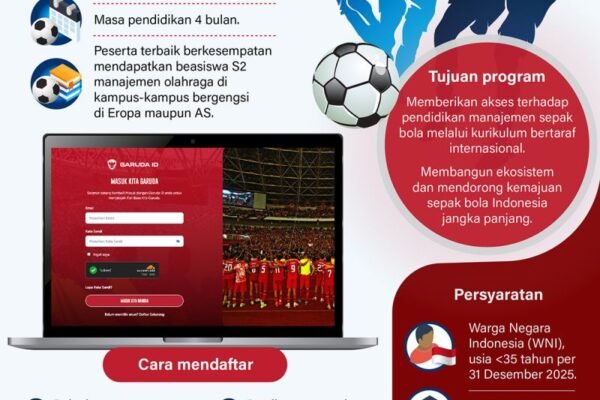 Berikut adalah beberapa alternatif judul untuk "Garuda Academy untuk Sepak Bola Indonesia - Infografik ANTARA News":

1. "Garuda Academy: Membangun Generasi Sepak Bola Unggul di Indonesia - Infografik ANTARA News"
2. "Transformasi Sepak Bola Indonesia Melalui Garuda Academy - Infografik ANTARA News"
3. "Garuda Academy: Langkah Baru untuk Sepak Bola Indonesia yang Lebih Baik - Infografik ANTARA News"
4. "Menyiapkan Masa Depan Sepak Bola Indonesia dengan Garuda Academy - Infografik ANTARA News"
5. "Garuda Academy: Mencetak Bintang Sepak Bola Indonesia - Infografik ANTARA News"
6. "Inovasi dan Perkembangan Sepak Bola Indonesia dalam Garuda Academy - Infografik ANTARA News"
7. "Garuda Academy: Pilar Utama Sepak Bola Indonesia - Infografik ANTARA News"
8. "Menggali Potensi Sepak Bola Indonesia lewat Garuda Academy - Infografik ANTARA News"

Silakan pilih judul yang paling sesuai atau inspiratif!