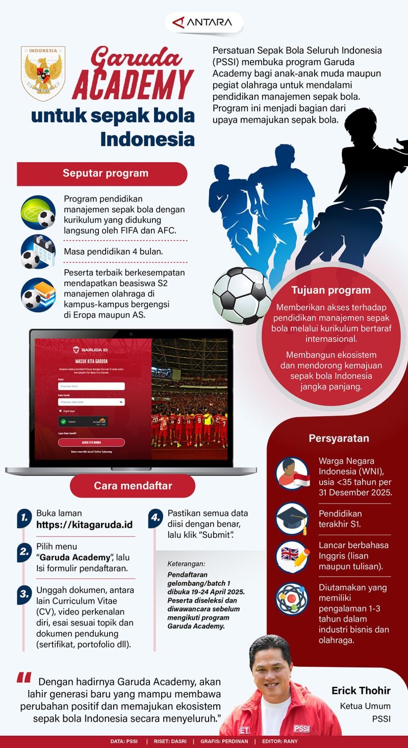 Berikut adalah beberapa alternatif judul untuk "Garuda Academy untuk Sepak Bola Indonesia - Infografik ANTARA News":

1. "Garuda Academy: Membangun Generasi Sepak Bola Unggul di Indonesia - Infografik ANTARA News"
2. "Transformasi Sepak Bola Indonesia Melalui Garuda Academy - Infografik ANTARA News"
3. "Garuda Academy: Langkah Baru untuk Sepak Bola Indonesia yang Lebih Baik - Infografik ANTARA News"
4. "Menyiapkan Masa Depan Sepak Bola Indonesia dengan Garuda Academy - Infografik ANTARA News"
5. "Garuda Academy: Mencetak Bintang Sepak Bola Indonesia - Infografik ANTARA News"
6. "Inovasi dan Perkembangan Sepak Bola Indonesia dalam Garuda Academy - Infografik ANTARA News"
7. "Garuda Academy: Pilar Utama Sepak Bola Indonesia - Infografik ANTARA News"
8. "Menggali Potensi Sepak Bola Indonesia lewat Garuda Academy - Infografik ANTARA News"

Silakan pilih judul yang paling sesuai atau inspiratif!